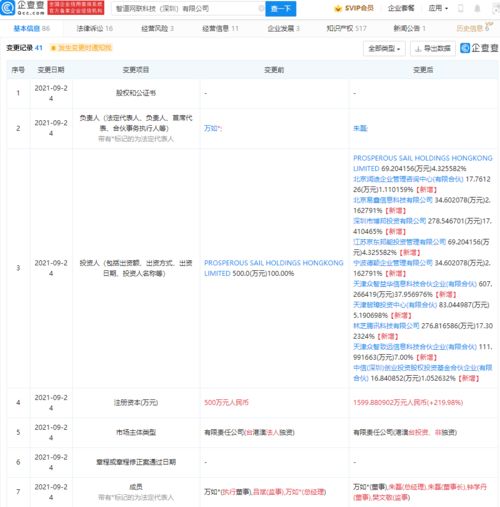 騰訊京東聯合注資智道網聯，加碼智能網聯汽車賽道