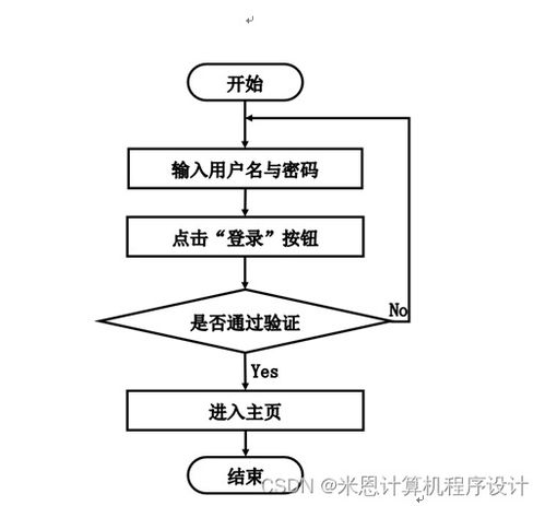 基于Django的商品數(shù)據(jù)化運(yùn)營系統(tǒng)設(shè)計(jì)與實(shí)現(xiàn) —— 以網(wǎng)絡(luò)產(chǎn)品BFMC19為例