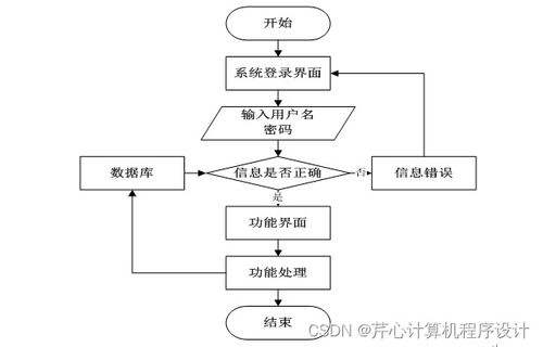 基于Spring Boot的校園二手商品交易市場設(shè)計(jì)與實(shí)現(xiàn)